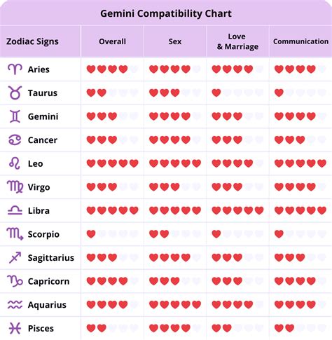 what do geminis get along with|worst match for gemini woman.